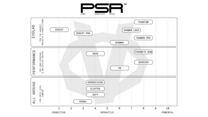 website_psr_chart_wide.jpg